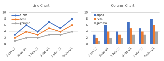 Line and Column Charts Made from Data with Dates in First Column, but with Text Axis