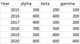 Data with Numbers in First Column