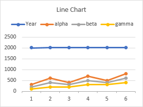 Line Chart Made from Data with Dates in First Column