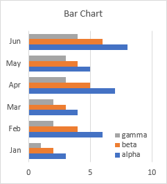 Bar Chart Made from Data with Text in First Column