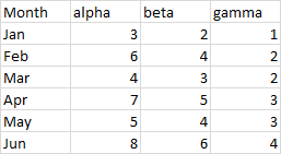 Data with Text in First Column