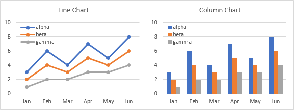 Line and Column Charts Made from Data with Text in First Column