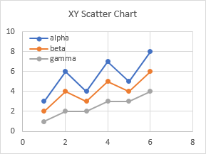 XY Scatter Chart Made from Data with Text in First Column