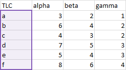 Header Column