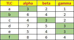 Over-Formatted Data