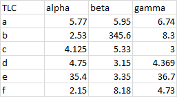 Inconsistent Number Formatting