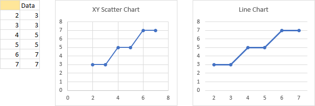 Data Range and Charts with Evenly Spaced Numbers as X Values
