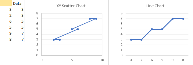 Data Range and Charts with Numbers Out of Order as X Values