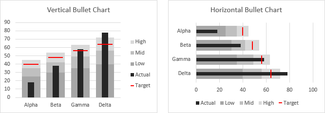 Peltier Tech Charts for Excel can make vertical and horizontal bullet charts in default shades of gray...