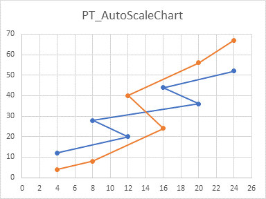 Chart Showing Nicely Calculated Scales