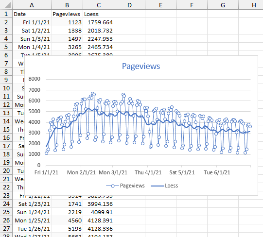 Example using PT_LOESS UDF