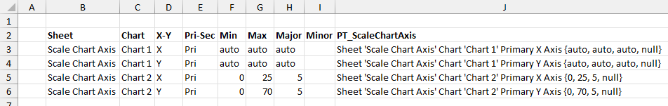 Grid for Applying PT_ScaleChartAxis to several chart axes