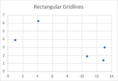 Excel XY Scatter Chart with Rectangular Gridlines