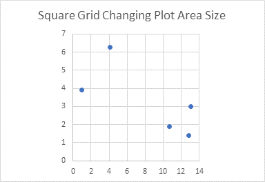 Excel XY Scatter Chart's Gridlines Made Square by Changing Plot Area Size