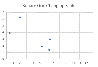 Excel XY Scatter Chart's Gridlines Made Square by Changing Axis Scales
