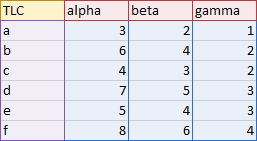 Tl;dr Color Coded Good Chart Data