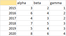 Data with Numbers in First Column and Top Left Cell Blank