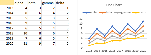 A Blank Top Left Cell Helps Excel Parse the Chart Data Range