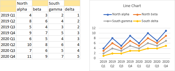 Multiple Blank Cells in the Series Names Region of the Chart Data Range Can Produce Compound Series Names