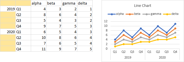 Multiple Blank Cells in the Category Labels Region of the Chart Data Range Can Produce Multiple-Tier Labels