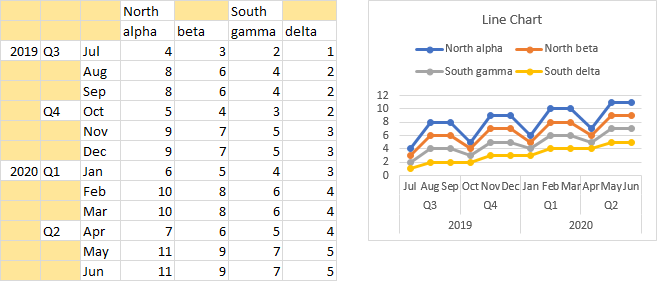 The Multiple-Tier Axis and Compound Series Names Effects Can Be Used Together