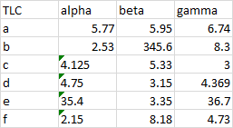 Uncentered Data