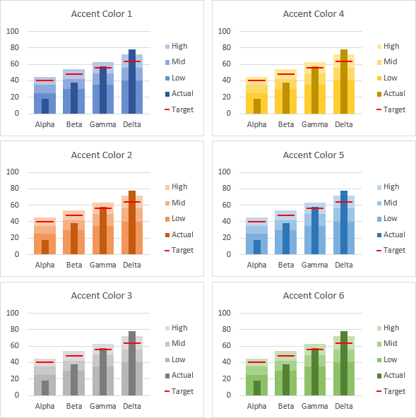 Bullet charts using each of the accent colors of the default Microsoft Office color theme.