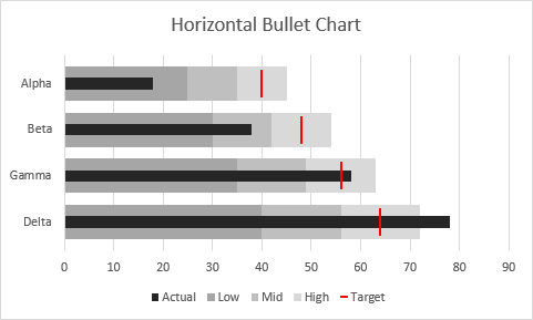 Horizontal Bullet Chart