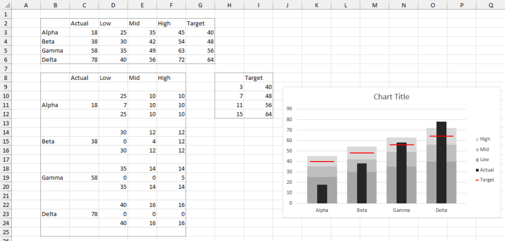 Output showing calculations and bullet chart