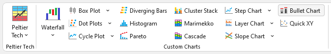 Bullet Chart button in the Peltier Tech ribbon tab