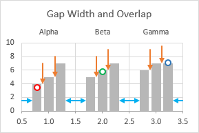 Calculating X from Gap Width and Overlap