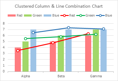 Clustered Column and Line Combination Chart, with markers aligned over bars.