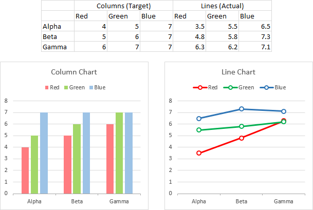 Clustered Column and Line Combination Chart - Peltier Tech