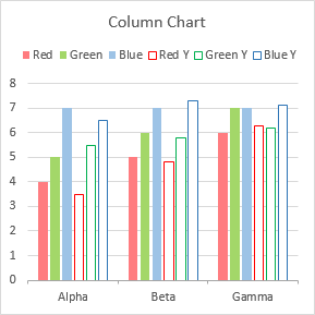 Column Chart with XY Data as Columns