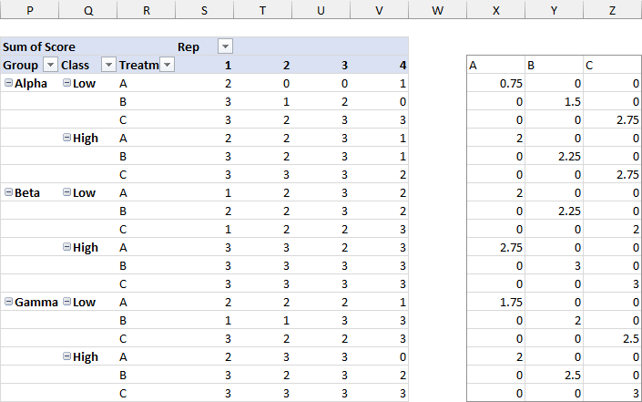 Pivot Table with Averages in Nearby Range