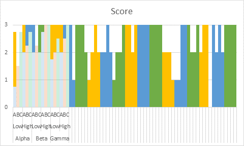 Chart with test results added (as columns, temporarily)