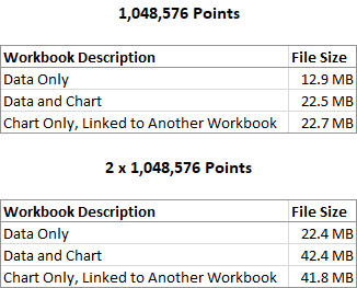 File sizes for whole columns of points.