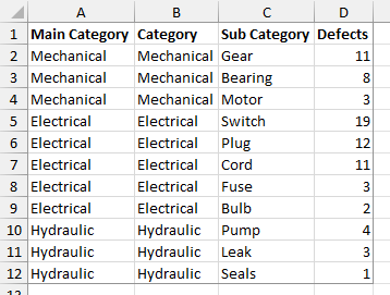 Defect Rates Data Table