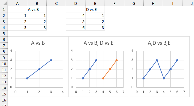 Data and charts showing one series, two series, and one series combining both sets of data.