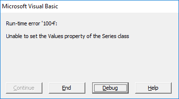 Excel 2003 wouldn't even try to overload the SERIES formula.