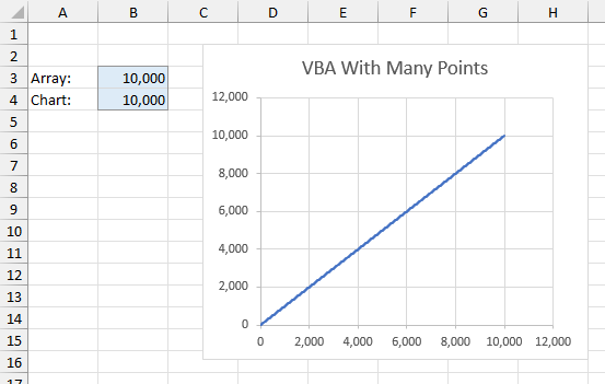 Output of VBA array testing for 10,000 points.