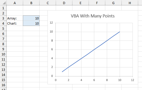 Output of VBA array testing for 10 points.