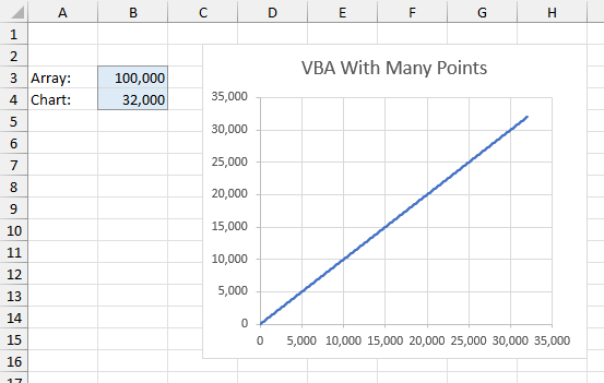 Output of vertical VBA array testing for 100,000 points: only 32,000 were plotted.