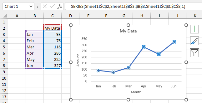 A chart, its SERIES formula, and its data highlighted in the worksheet