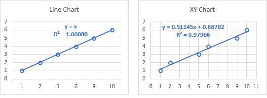 Trendlines And Chart Types In Excel Peltier Tech 9093
