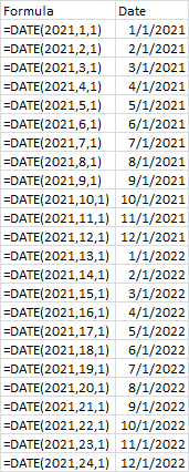 The DATE(year,month,day) function for 24 months