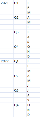 Output of the chart axis grouping formula