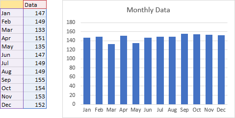 A blank top-left cell helps Excel parse chart source data