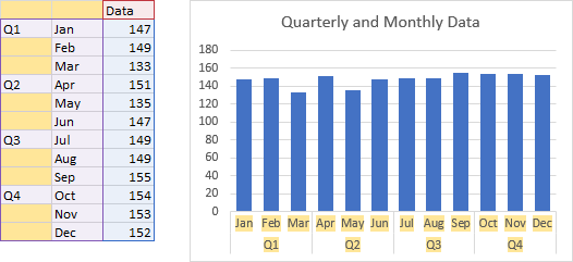 Grouped chart axis labels created with a partially populated column