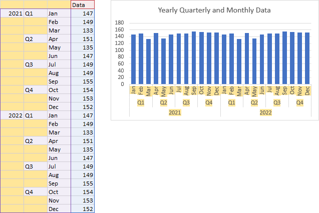 Multiple chart axis grouping levels are possible